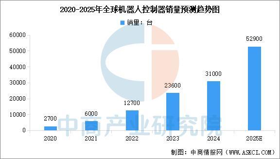 米乐M6：2025年中国焊接机器人产业链图谱及投资布局分析(图6)