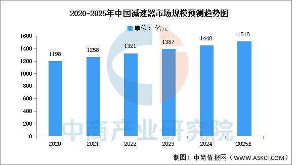 米乐M6：2025年中国焊接机器人产业链图谱及投资布局分析(图2)