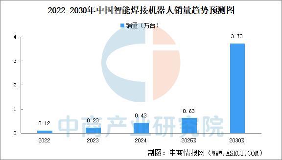 米乐M6：2025年中国焊接机器人产业链图谱及投资布局分析(图13)