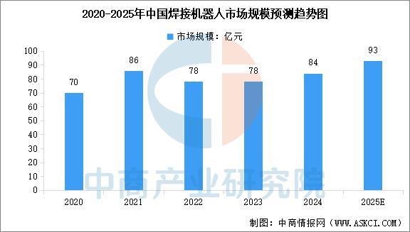 米乐M6：2025年中国焊接机器人产业链图谱及投资布局分析(图10)