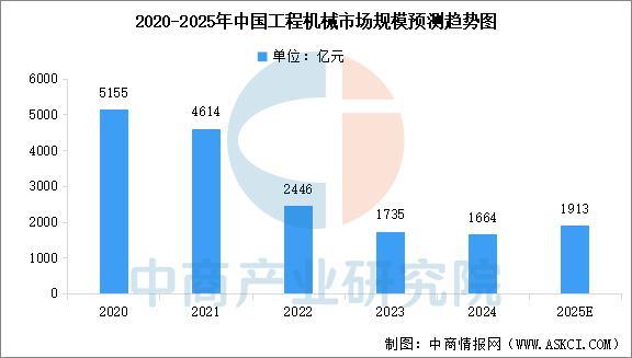米乐M6：2025年中国焊接机器人产业链图谱及投资布局分析(图18)
