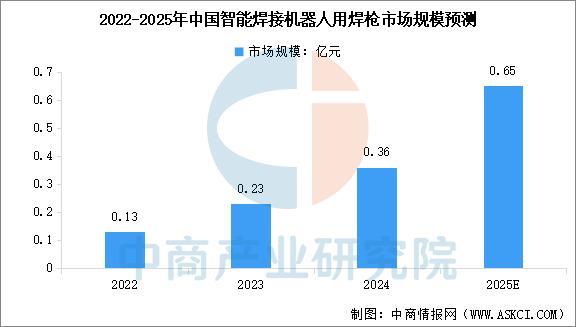 米乐M6：2025年中国焊接机器人产业链图谱及投资布局分析(图9)