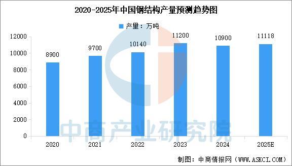 米乐M6：2025年中国焊接机器人产业链图谱及投资布局分析(图17)