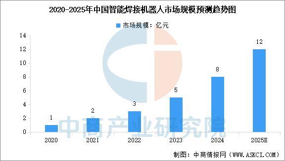 米乐M6：2025年中国焊接机器人产业链图谱及投资布局分析(图12)