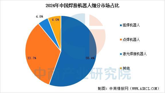 米乐M6：2025年中国焊接机器人产业链图谱及投资布局分析(图11)