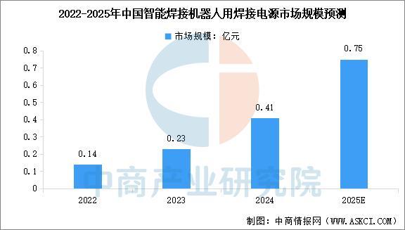 米乐M6：2025年中国焊接机器人产业链图谱及投资布局分析(图8)