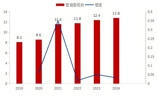 Mysteel：供需演变下的管线管产业机遇与战略抉择(图5)
