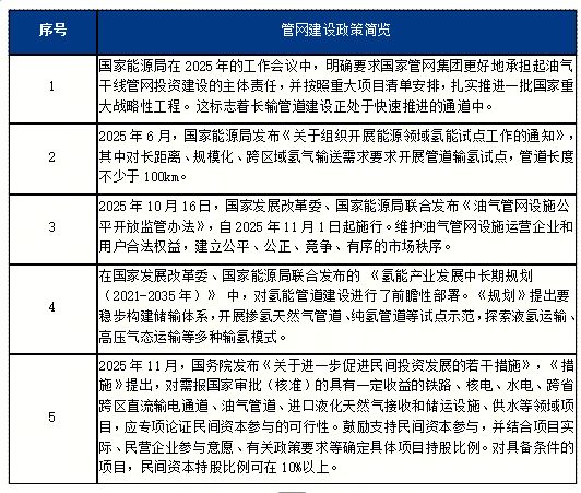Mysteel：供需演变下的管线管产业机遇与战略抉择(图7)