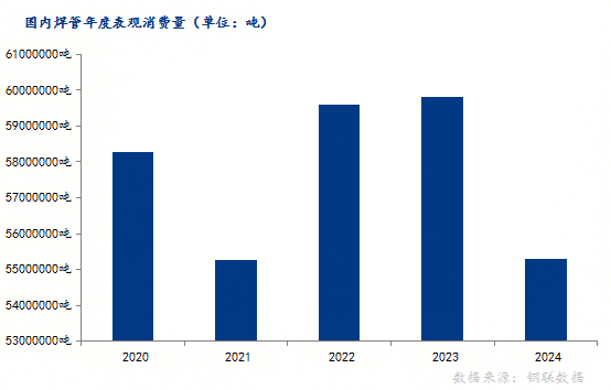 Mysteel：从卖产品到卖服务焊管企业微利时代的生存之路(图3)
