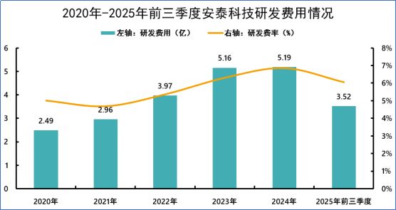 米乐M6：1周揽1亿订单！安泰科技为“人造太阳”造铠甲(图6)