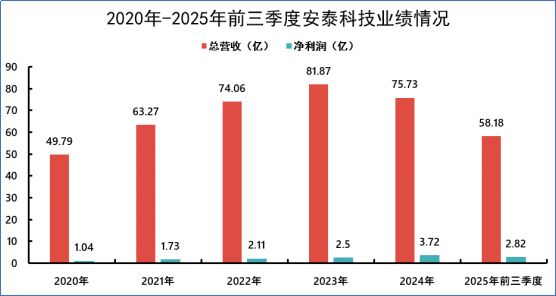米乐M6：1周揽1亿订单！安泰科技为“人造太阳”造铠甲(图5)