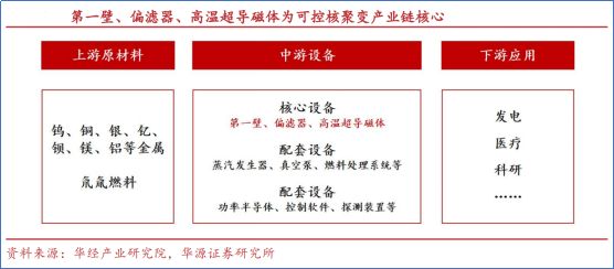 米乐M6：1周揽1亿订单！安泰科技为“人造太阳”造铠甲(图2)