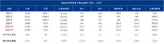 Mysteel年报：2026年国内焊接钢管价格或前低后高(图8)