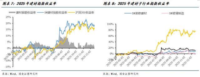 国金建材新材料李阳｜非金属建材行业年度报告(图5)
