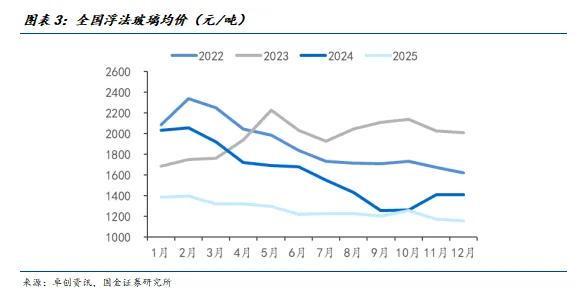 国金建材新材料李阳｜非金属建材行业年度报告(图2)