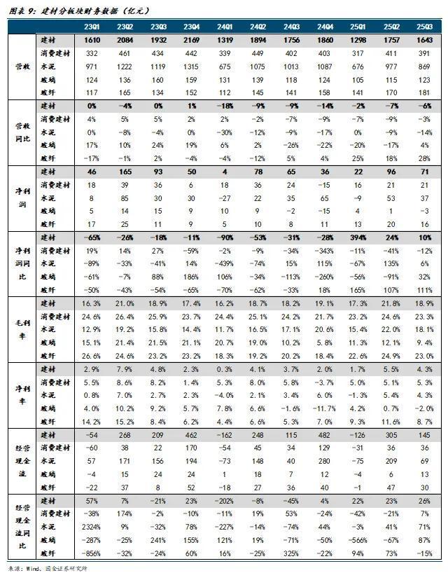 国金建材新材料李阳｜非金属建材行业年度报告(图6)