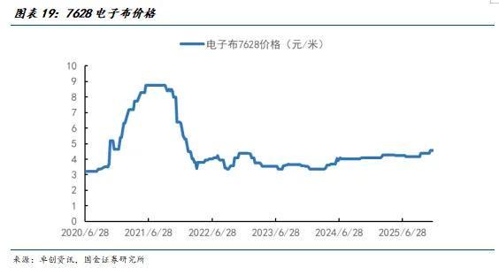 国金建材新材料李阳｜非金属建材行业年度报告(图15)