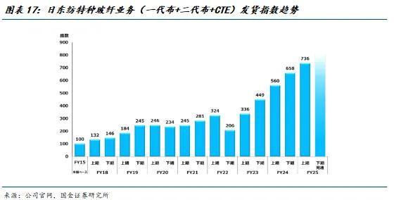 国金建材新材料李阳｜非金属建材行业年度报告(图13)