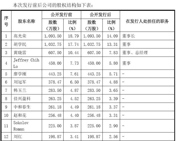 米乐M6平台：一个中专生干成4000亿巨头掌门人(图6)