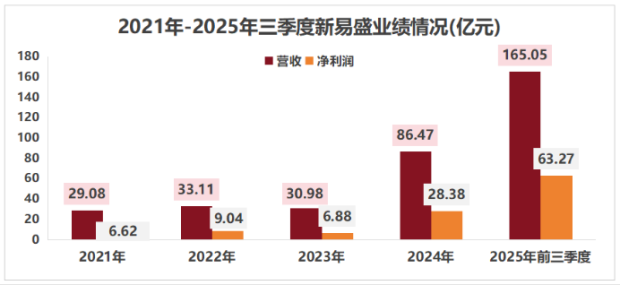 米乐M6平台：一个中专生干成4000亿巨头掌门人(图12)