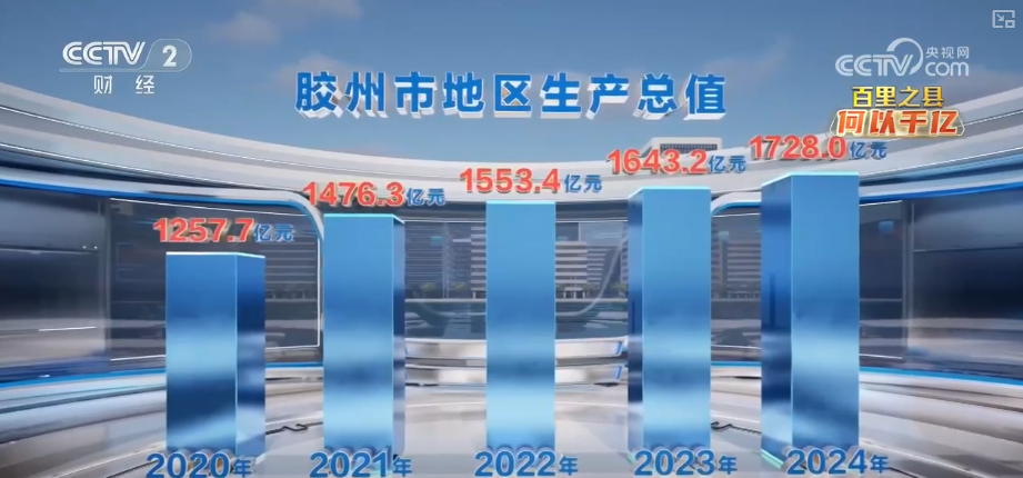 以开放为翼、智造为基产业升级强筋骨将发展“势能”转化为强劲“动能”(图7)