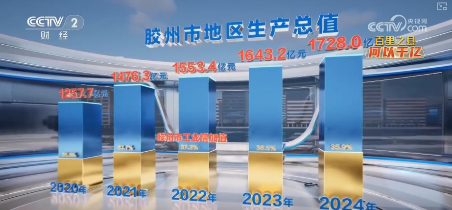 以开放为翼、智造为基产业升级强筋骨将发展“势能”转化为强劲“动能”(图8)