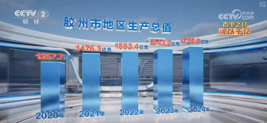 以开放为翼、智造为基产业升级强筋骨将发展“势能”转化为强劲“动能”(图21)