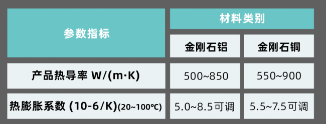 散热王者为国铸“甲”瑞为新材以金刚石散热破局芯片“热障”(图3)
