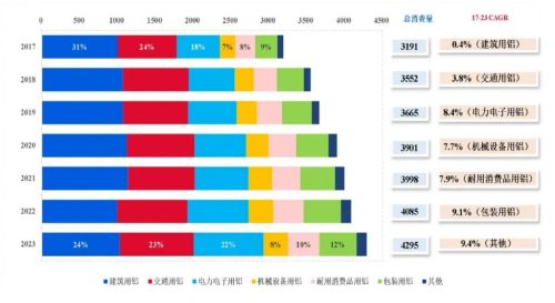 电解铝千里大迁徙为中国制造焊上了“战略防弹衣”(图11)