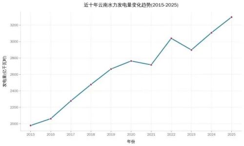电解铝千里大迁徙为中国制造焊上了“战略防弹衣”(图7)
